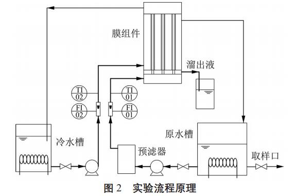 污水處理設備__全康環(huán)保QKEP