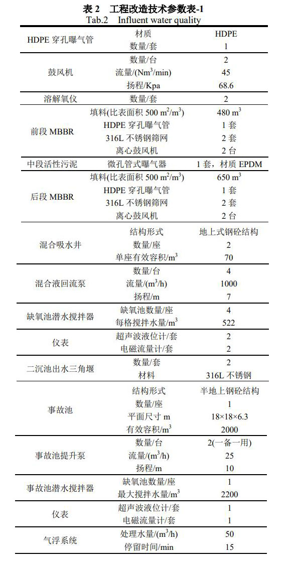 污水處理設(shè)備__全康環(huán)保QKEP