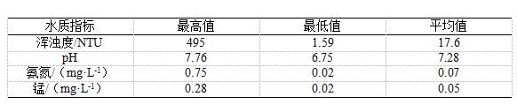 污水處理設備__全康環(huán)保QKEP