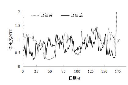 污水處理設備__全康環(huán)保QKEP