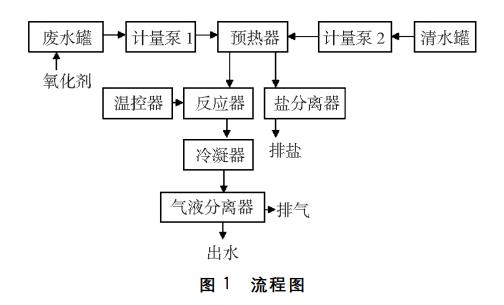 污水處理設(shè)備__全康環(huán)保QKEP