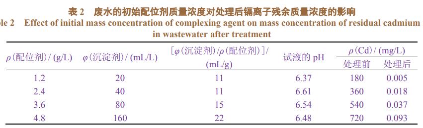 污水處理設(shè)備__全康環(huán)保QKEP