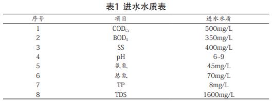 污水處理設備__全康環(huán)保QKEP