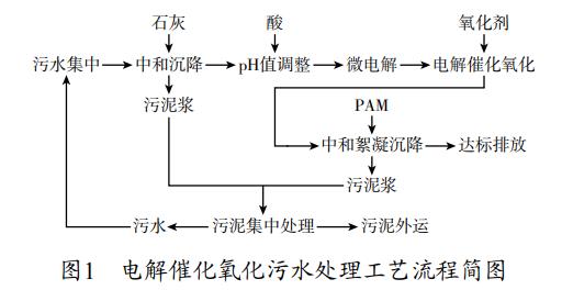 污水處理設(shè)備__全康環(huán)保QKEP