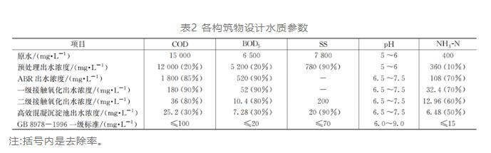 污水處理設備__全康環(huán)保QKEP