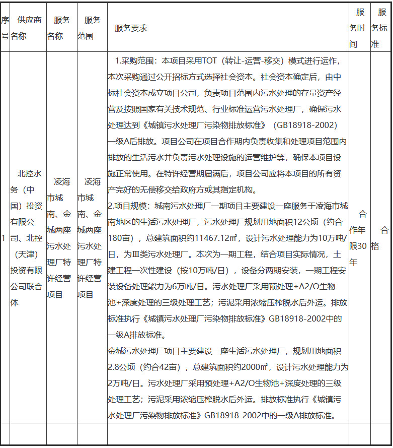 污水處理設(shè)備__全康環(huán)保QKEP