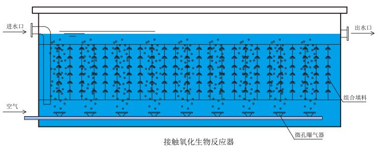 污水處理設備__全康環(huán)保QKEP