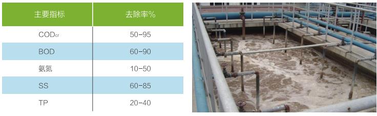 污水處理設備__全康環(huán)保QKEP