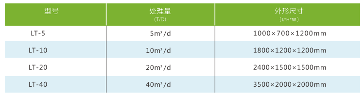 污水處理設備__全康環(huán)保QKEP