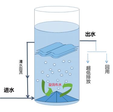 污水處理設備__全康環(huán)保QKEP