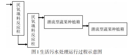 污水處理設備__全康環(huán)保QKEP