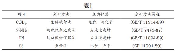 污水處理設備__全康環(huán)保QKEP