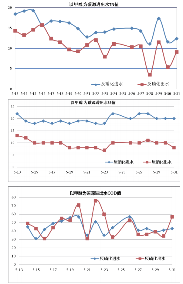 污水處理設備__全康環(huán)保QKEP