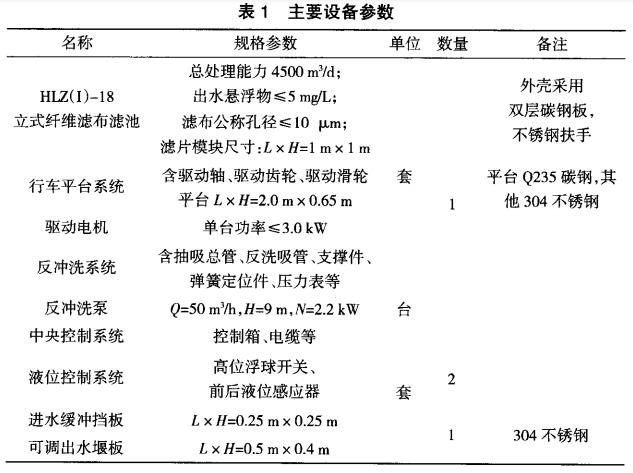 污水處理設(shè)備__全康環(huán)保QKEP