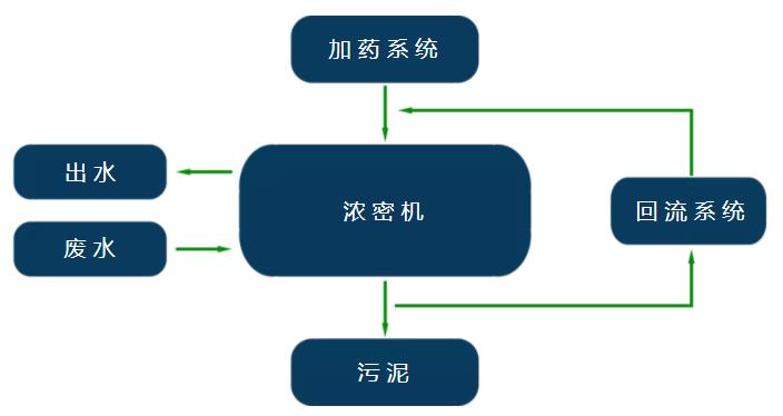 污水處理設備__全康環(huán)保QKEP