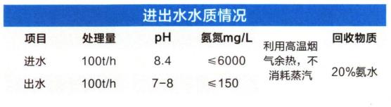 污水處理設(shè)備__全康環(huán)保QKEP