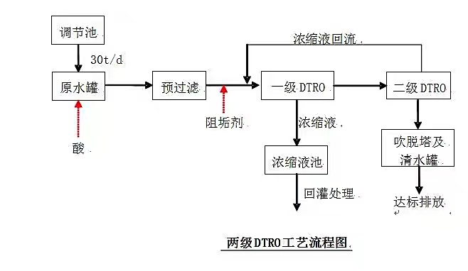 污水處理設(shè)備__全康環(huán)保QKEP