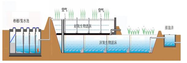 污水處理設(shè)備__全康環(huán)保QKEP