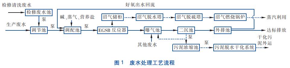 污水處理設(shè)備__全康環(huán)保QKEP