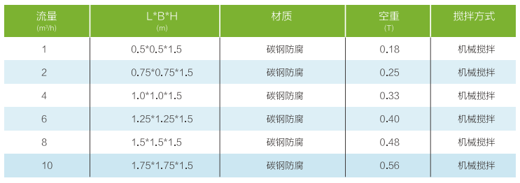 污水處理設(shè)備__全康環(huán)保QKEP