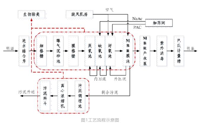 污水處理設備__全康環(huán)保QKEP