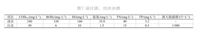 污水處理設備__全康環(huán)保QKEP