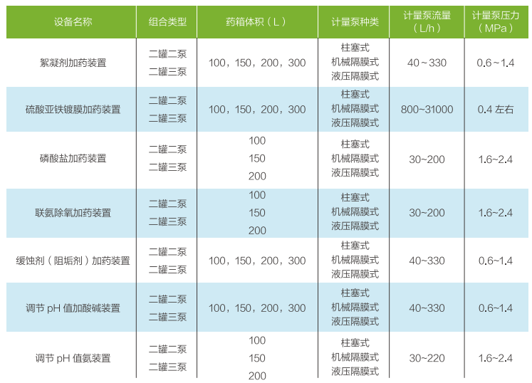 污水處理設備__全康環(huán)保QKEP