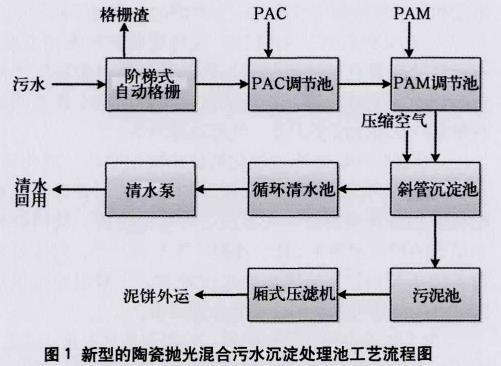 污水處理設(shè)備__全康環(huán)保QKEP