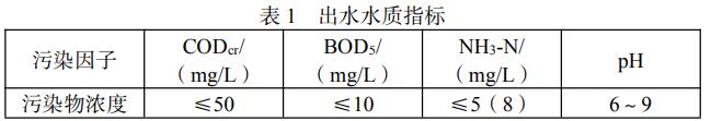 污水處理設備__全康環(huán)保QKEP