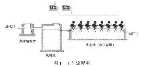 污水處理設備__全康環(huán)保QKEP