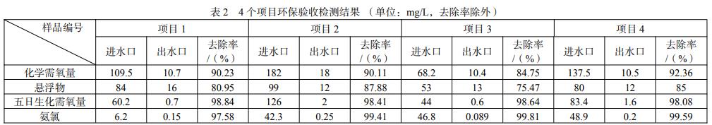 污水處理設備__全康環(huán)保QKEP