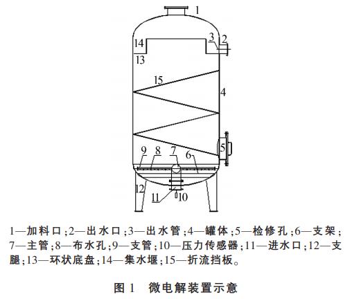 污水處理設備__全康環(huán)保QKEP