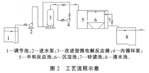 污水處理設備__全康環(huán)保QKEP