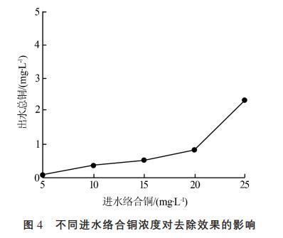 污水處理設備__全康環(huán)保QKEP