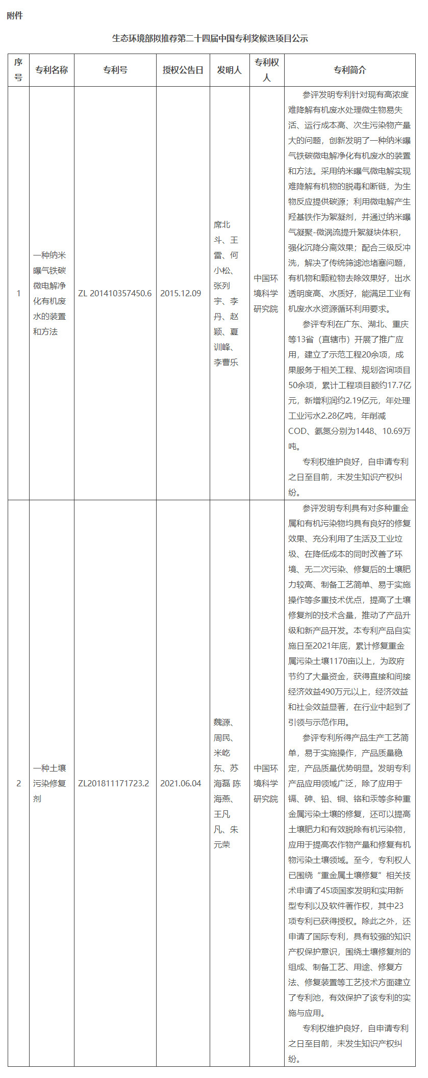 污水處理設備__全康環(huán)保QKEP