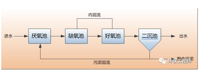 污水處理設備__全康環(huán)保QKEP