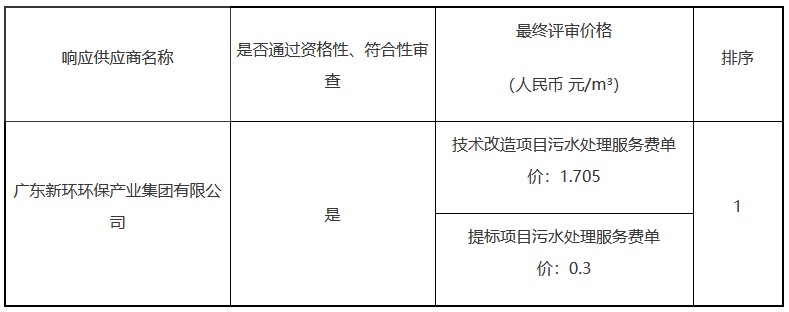 污水處理設備__全康環(huán)保QKEP