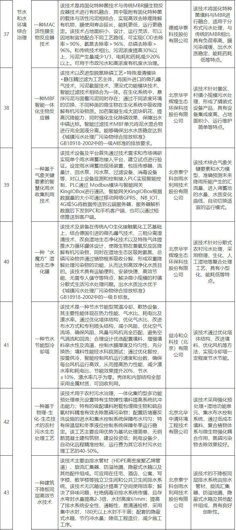 污水處理設備__全康環(huán)保QKEP