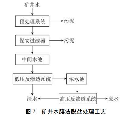 污水處理設備__全康環(huán)保QKEP