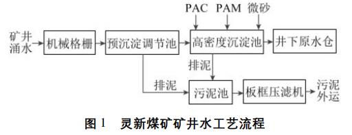 污水處理設備__全康環(huán)保QKEP