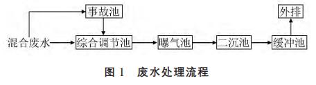 污水處理設(shè)備__全康環(huán)保QKEP