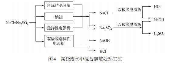 污水處理設(shè)備__全康環(huán)保QKEP