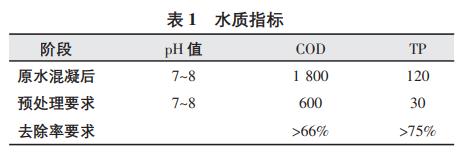 污水處理設(shè)備__全康環(huán)保QKEP