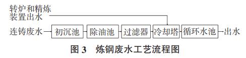 污水處理設(shè)備__全康環(huán)保QKEP