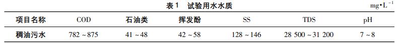 污水處理設備__全康環(huán)保QKEP