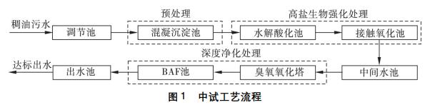 污水處理設備__全康環(huán)保QKEP