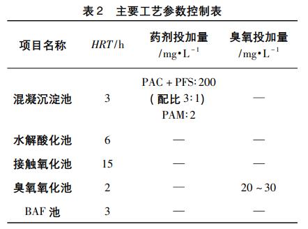 污水處理設備__全康環(huán)保QKEP