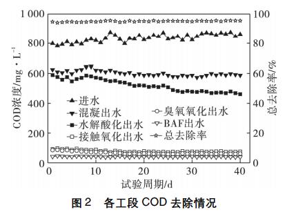 污水處理設備__全康環(huán)保QKEP