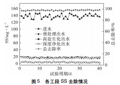 污水處理設備__全康環(huán)保QKEP