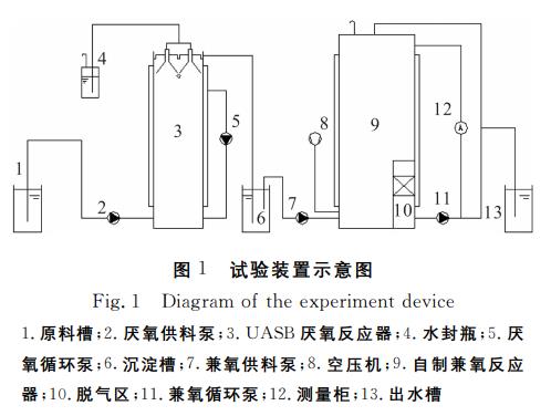 污水處理設備__全康環(huán)保QKEP